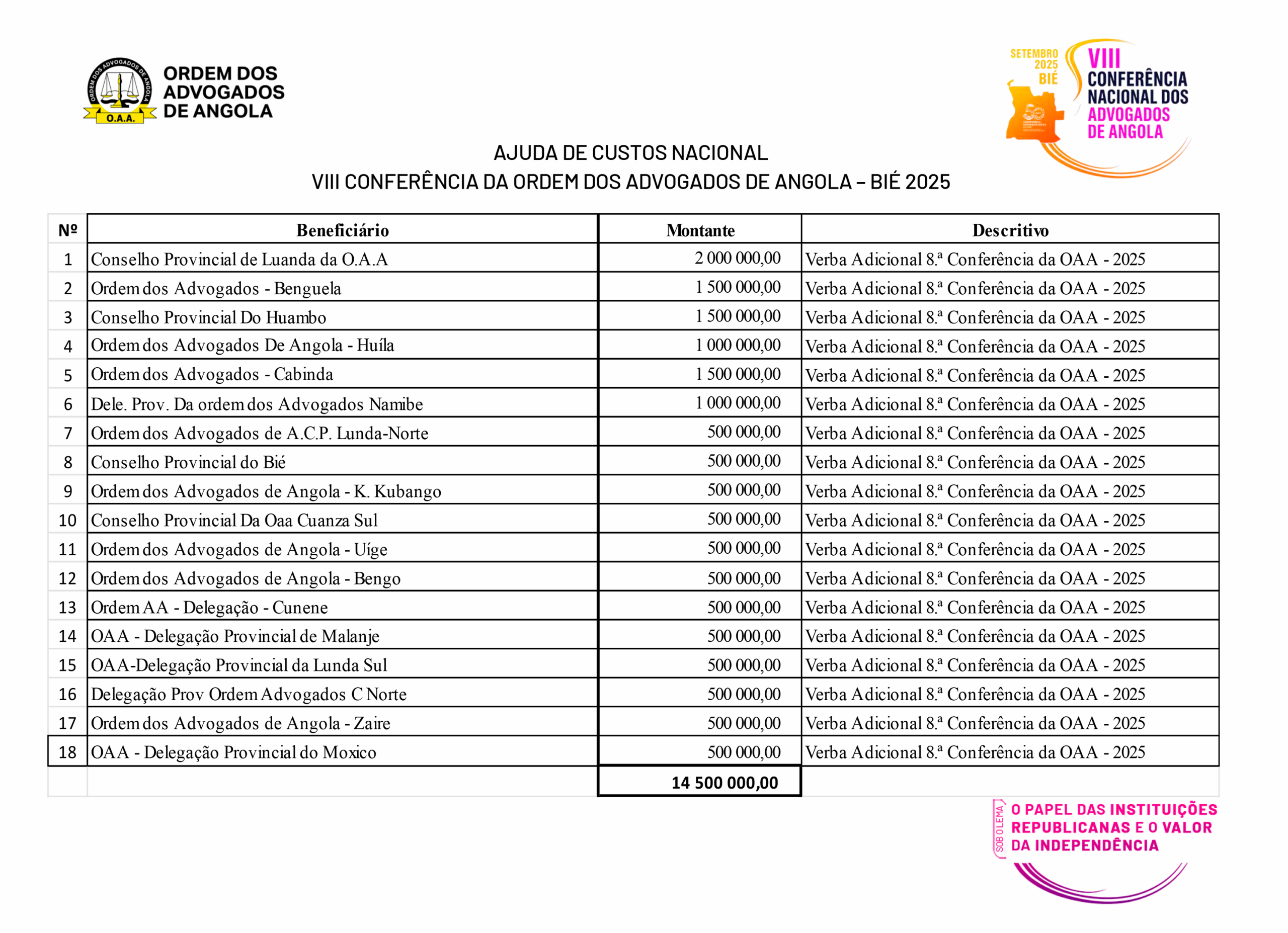AJUDA DE CUSTOS NACIONAL